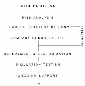 BPE PROCESS